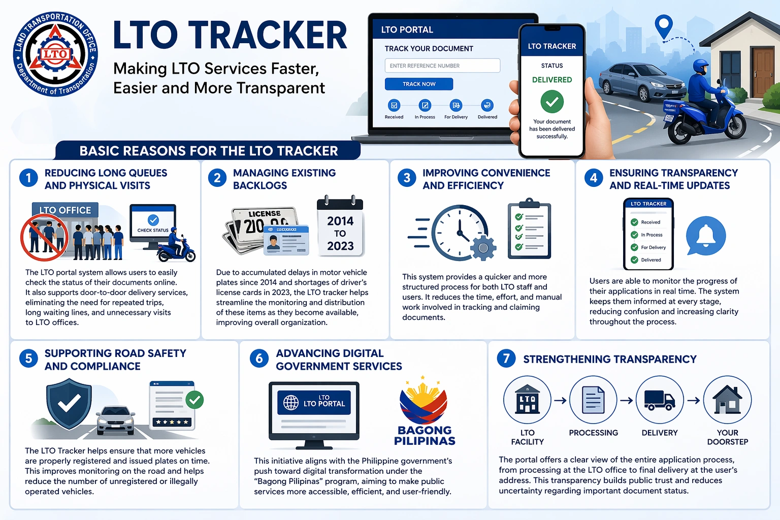 Basic Reasons for the LTO Tracker