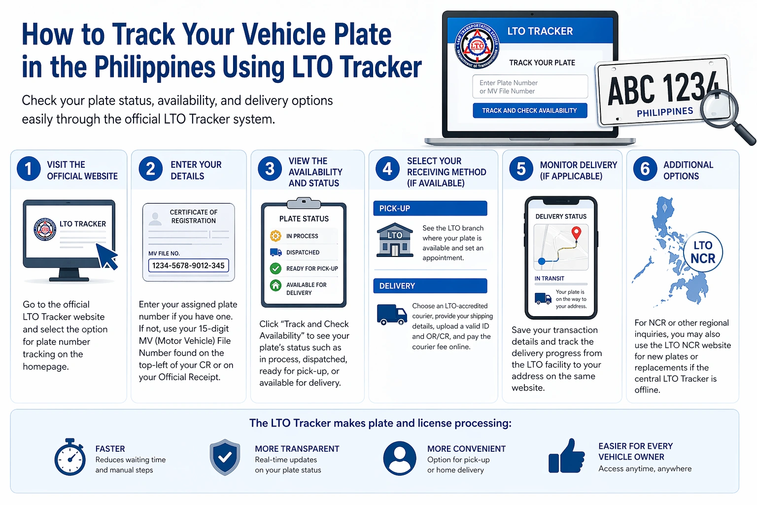 track your vehicle plate in the Philippines using LTO Tracker
