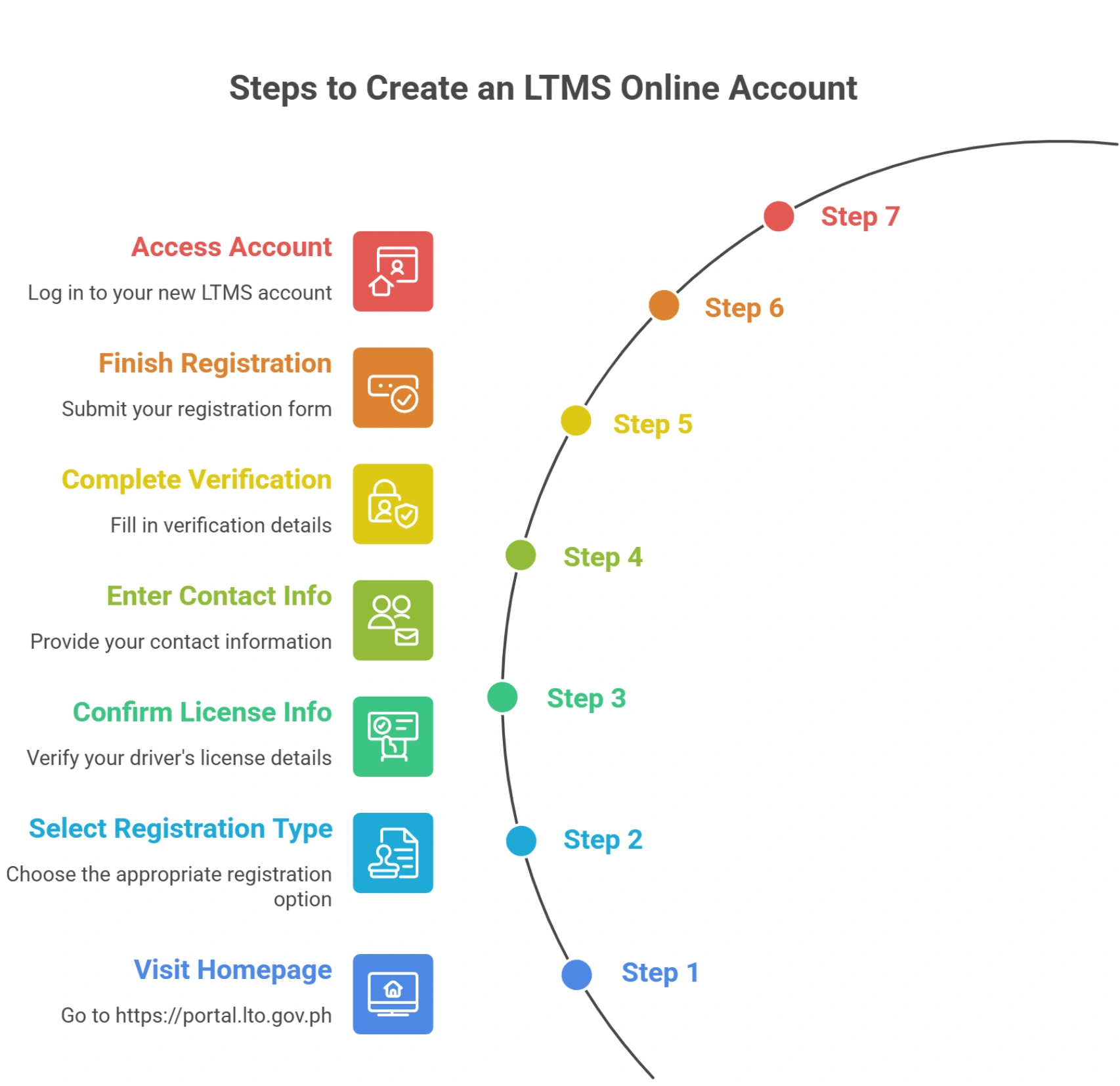 LTO Portal Online Registration Process - visual selection